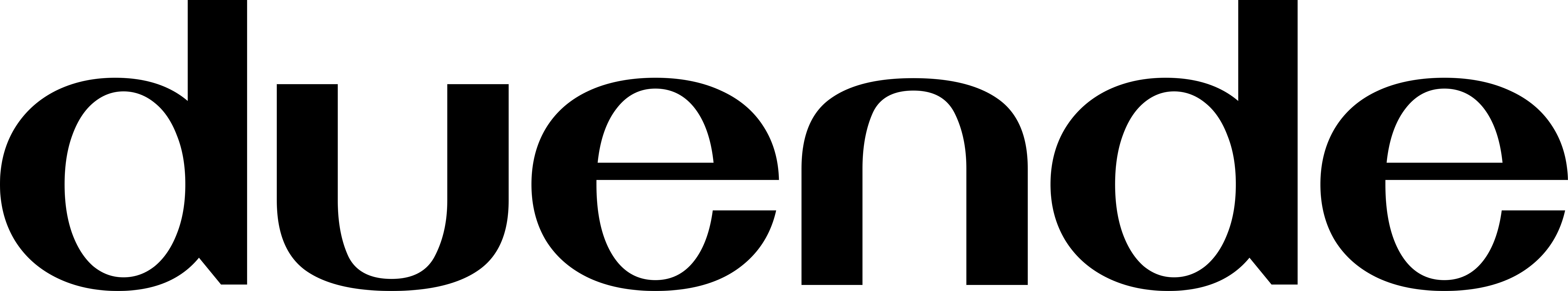 Duende Software